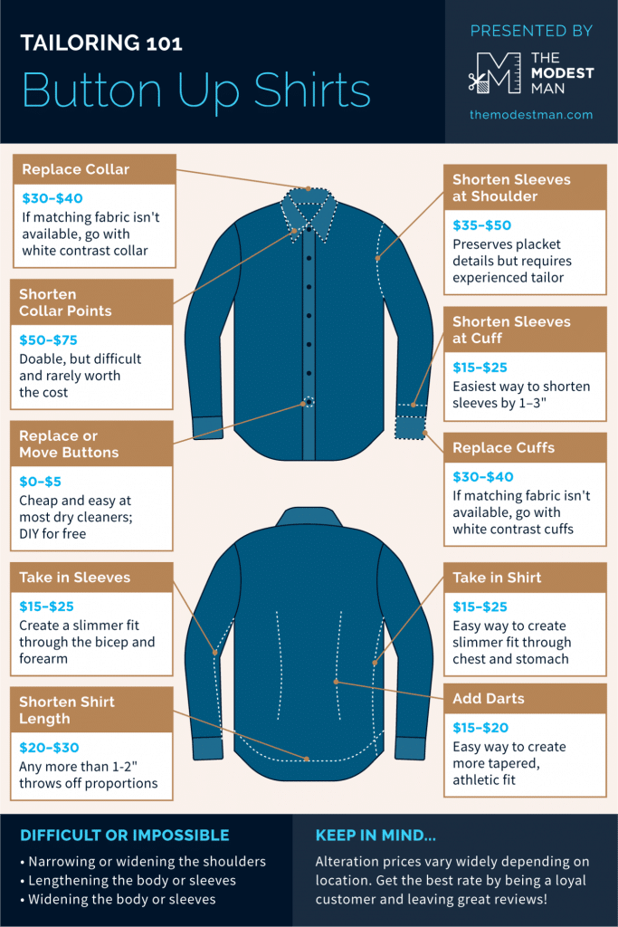 How To Get Your Clothes Tailored and How Much It Costs